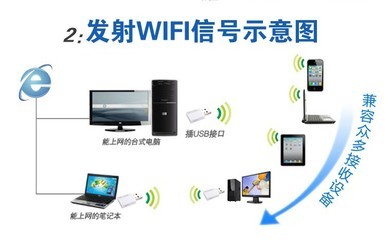 【必聯(lián)正品 廠家直銷(xiāo) 迷你便攜 USB接口 11N 300Mbps無(wú)線網(wǎng)卡】?jī)r(jià)格,廠家,圖片,無(wú)線網(wǎng)卡,深圳市必聯(lián)電子-