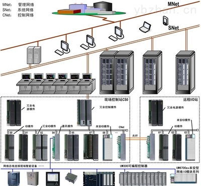 UWinTech Pro控制工程應用軟件平臺專業(yè)版