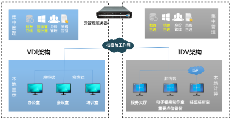 銳捷云桌面獲“2019智慧檢務十大創新產品”榮譽稱號